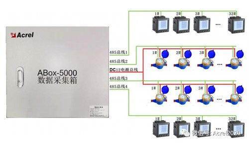 基于Linux的ANET 2E4S1與2E8S1通信管理機在物聯網中的網絡與信息安全軟件開發案例分析